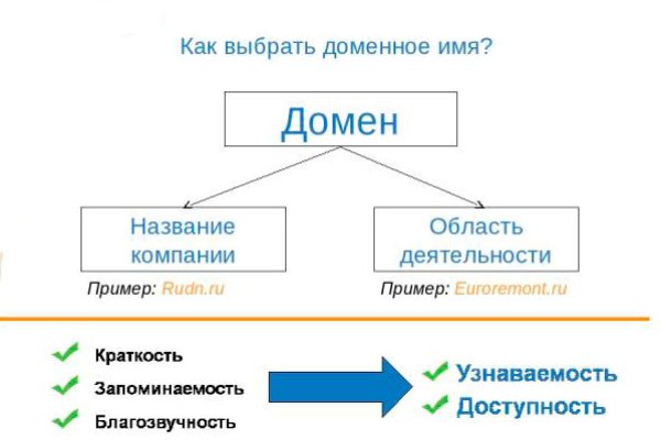 Кракен зеркало на сайт