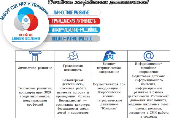 Список даркнет сайтов